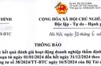 Thông báo 528/TB-BTC ngày 30/6/2025 về việc kết quả đánh giá hoạt động doanh nghiệp thẩm định giá trong giai đoạn từ 01/01/2024 đến hết ngày 31/12/2024 theo quy định tại Thông tư số 38/2024/TT-BTC ngày 16/5/